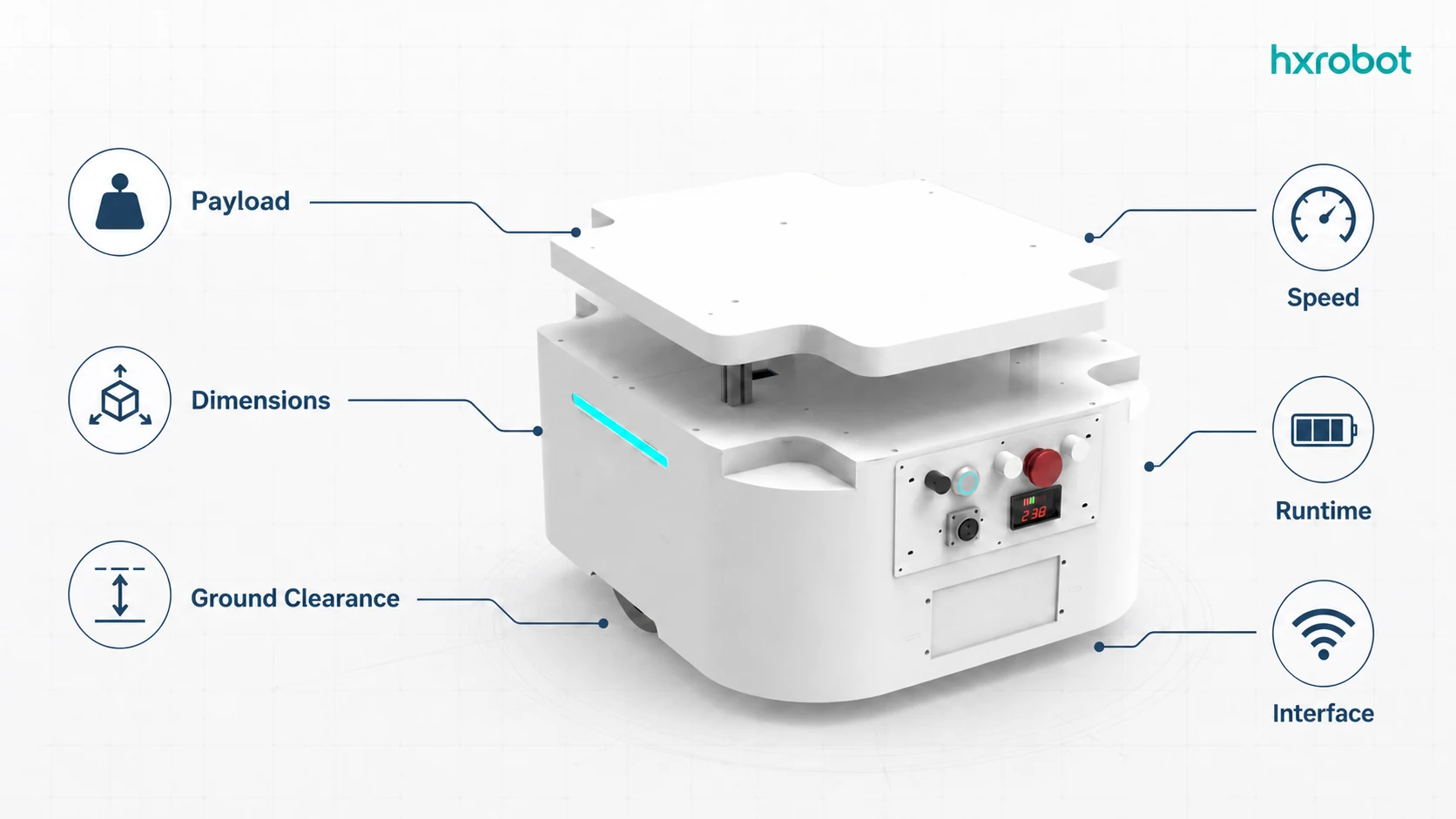 Mobile robot chassis selection checklist covering payload, terrain and navigation