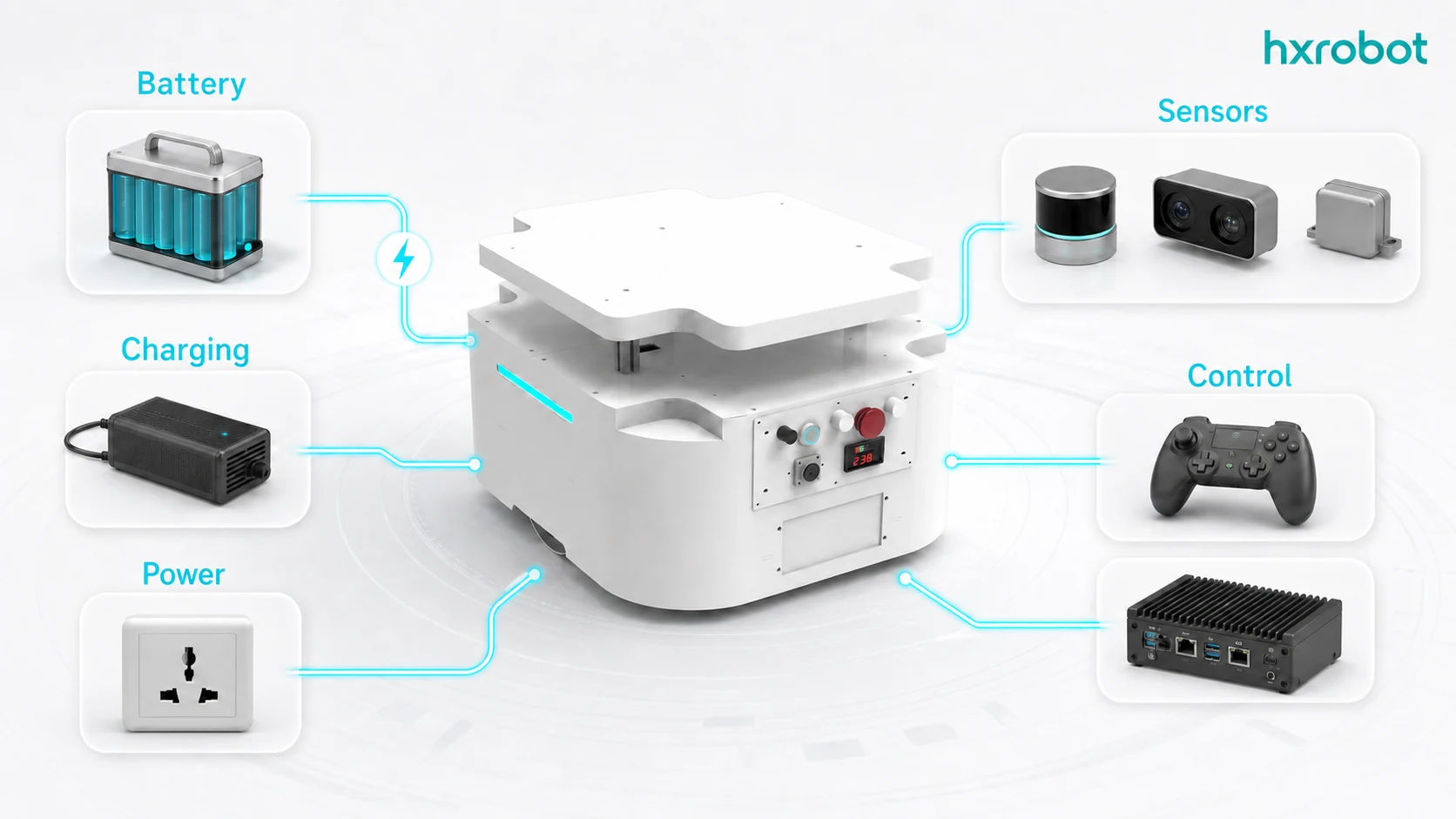 Mobile robot chassis system integration with sensors, computer and upper equipment